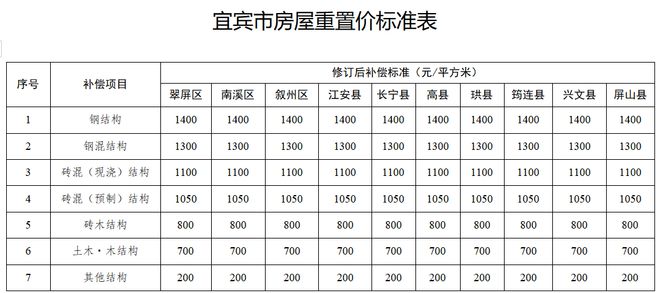 水肿最新程度分级标准及其论述详解
