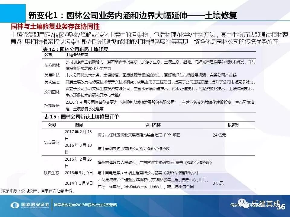 第2746页