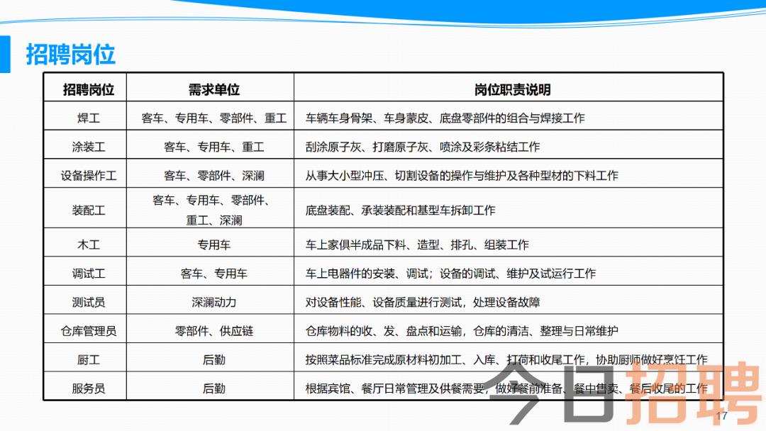蒙城最新招聘信息及求职全步骤指南