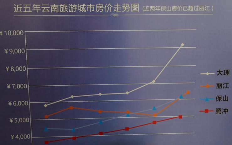 腾冲房价走势最新消息,​​🔥腾冲房价走势最新消息🔥