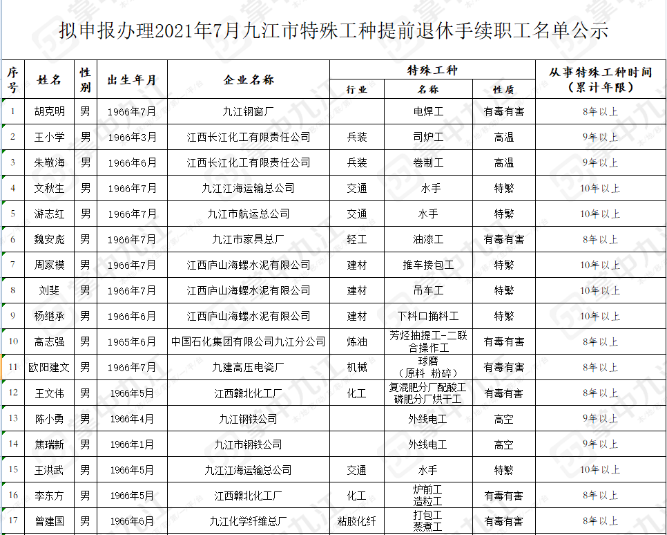 特殊工种退休年龄最新规定2017，自然美景探索之旅的起点