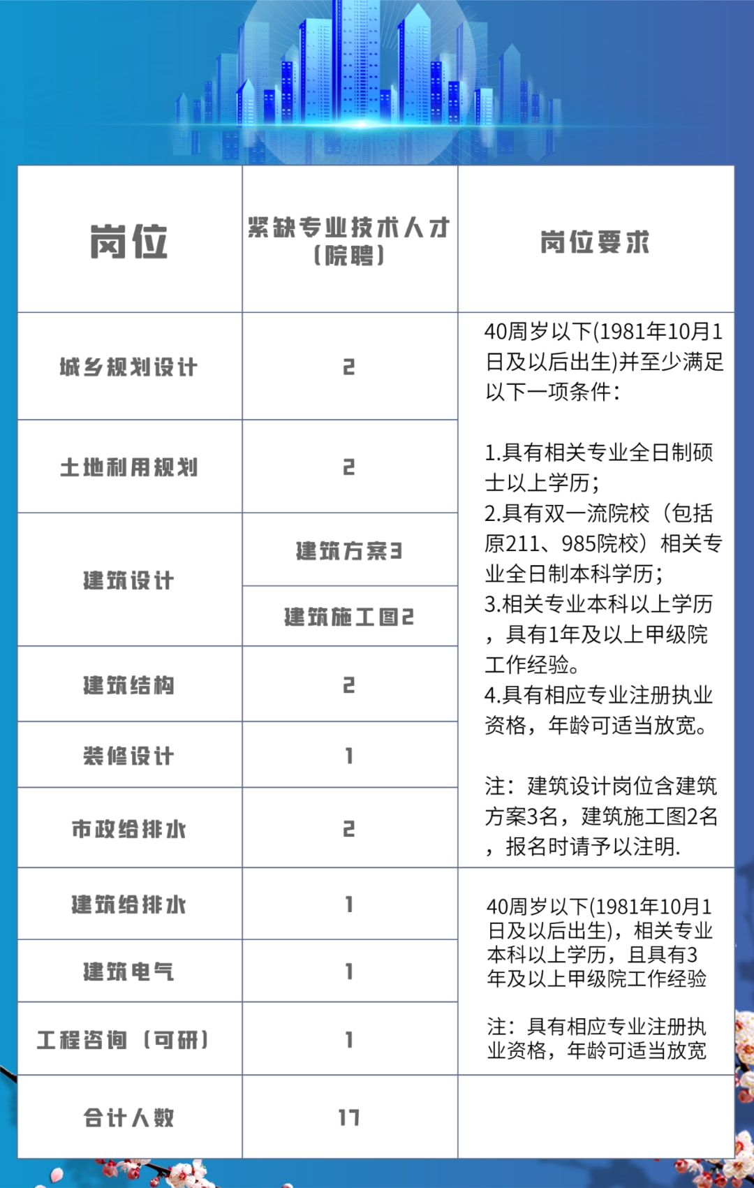 南区最新职位招聘启事