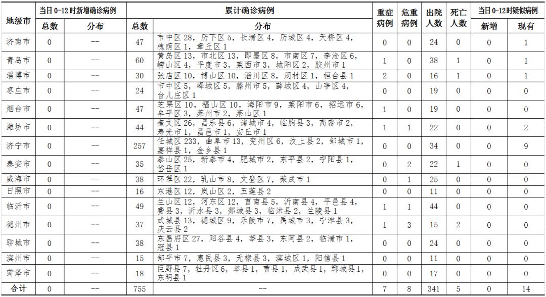 青岛疫情最新动态