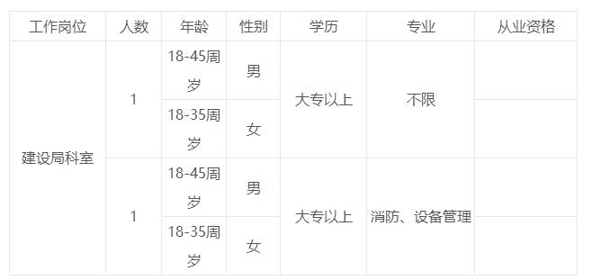 福州仓山区最新招聘，温暖招聘日常启动
