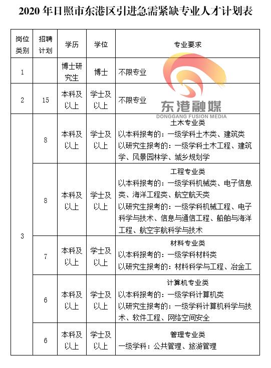 日照东港区最新招聘，变化带来自信，学习铸就未来职业发展之路