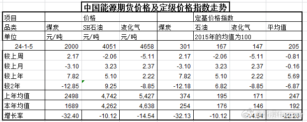 煤价上涨深度解析，最新动态与你的权益息息相关