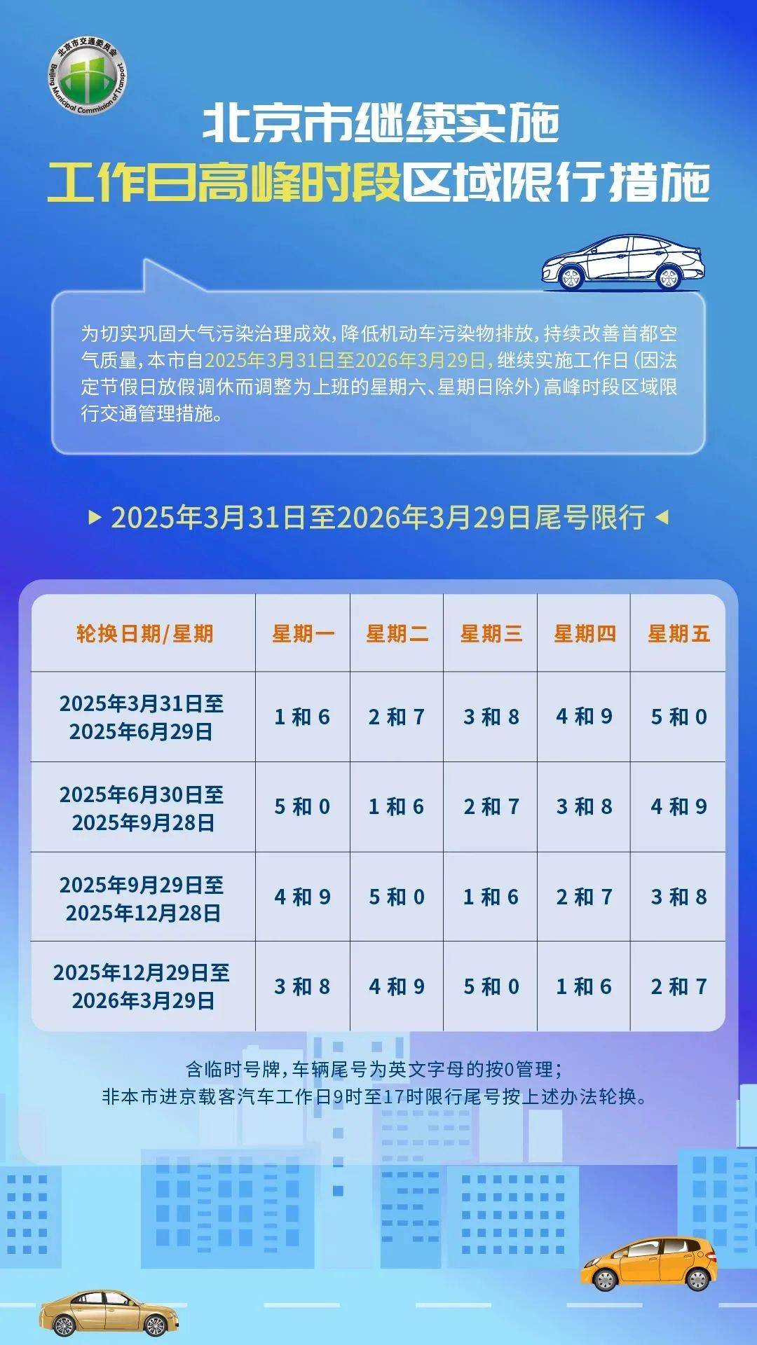北京最新尾号限行规定详解及应对指南