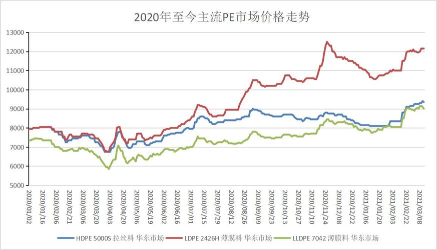 时代变迁下的市场趋势，最新400PE管价格动态