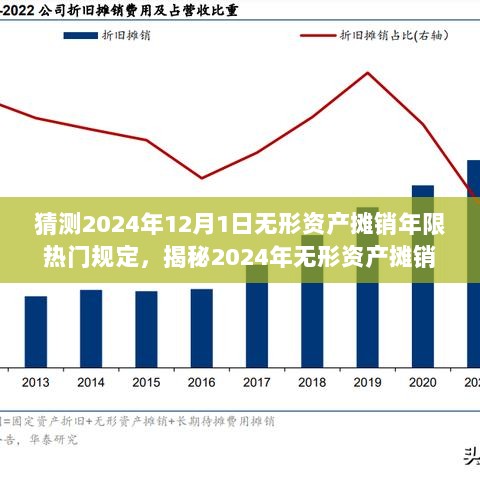 无形资产摊销年限最新规定，背景、进展与影响概述