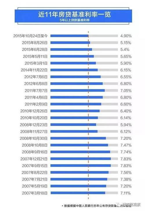 人民银行最新基准利率变化，力量展现与自信成就之源