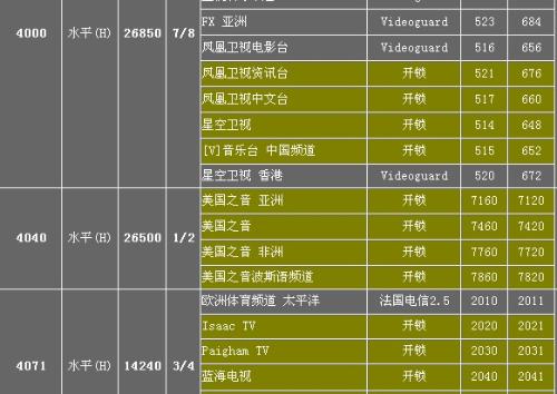亚洲七号卫星KU最新节目参数详解与概览