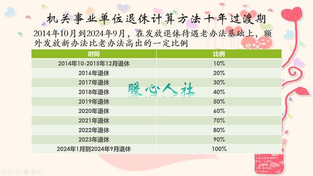 2019退休中人养老金补发最新消息,重磅更新2019退休中人养老金补发神器——科技重塑养老生活新篇章