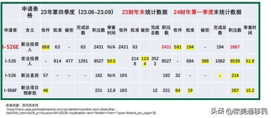 美国EB-5移民新政策最新动态，重塑投资移民格局的变革