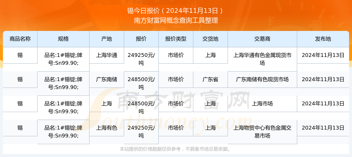 锡最新价格行情,锡最新价格行情