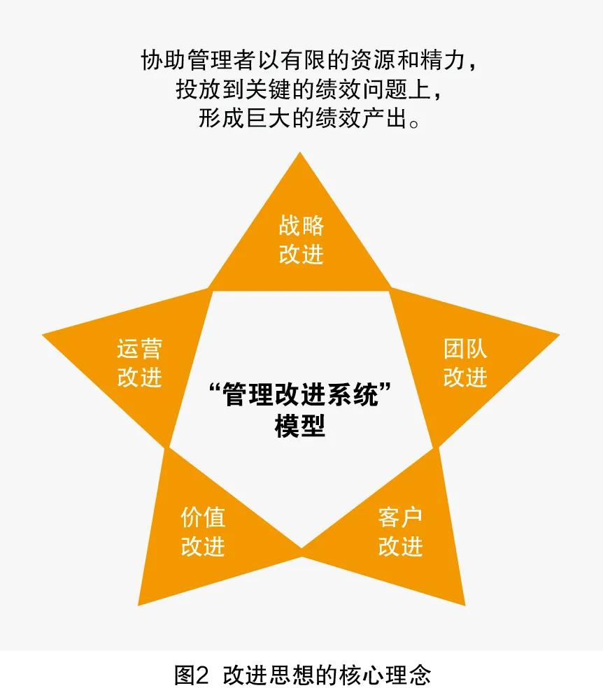 或者可以简化为 第2页