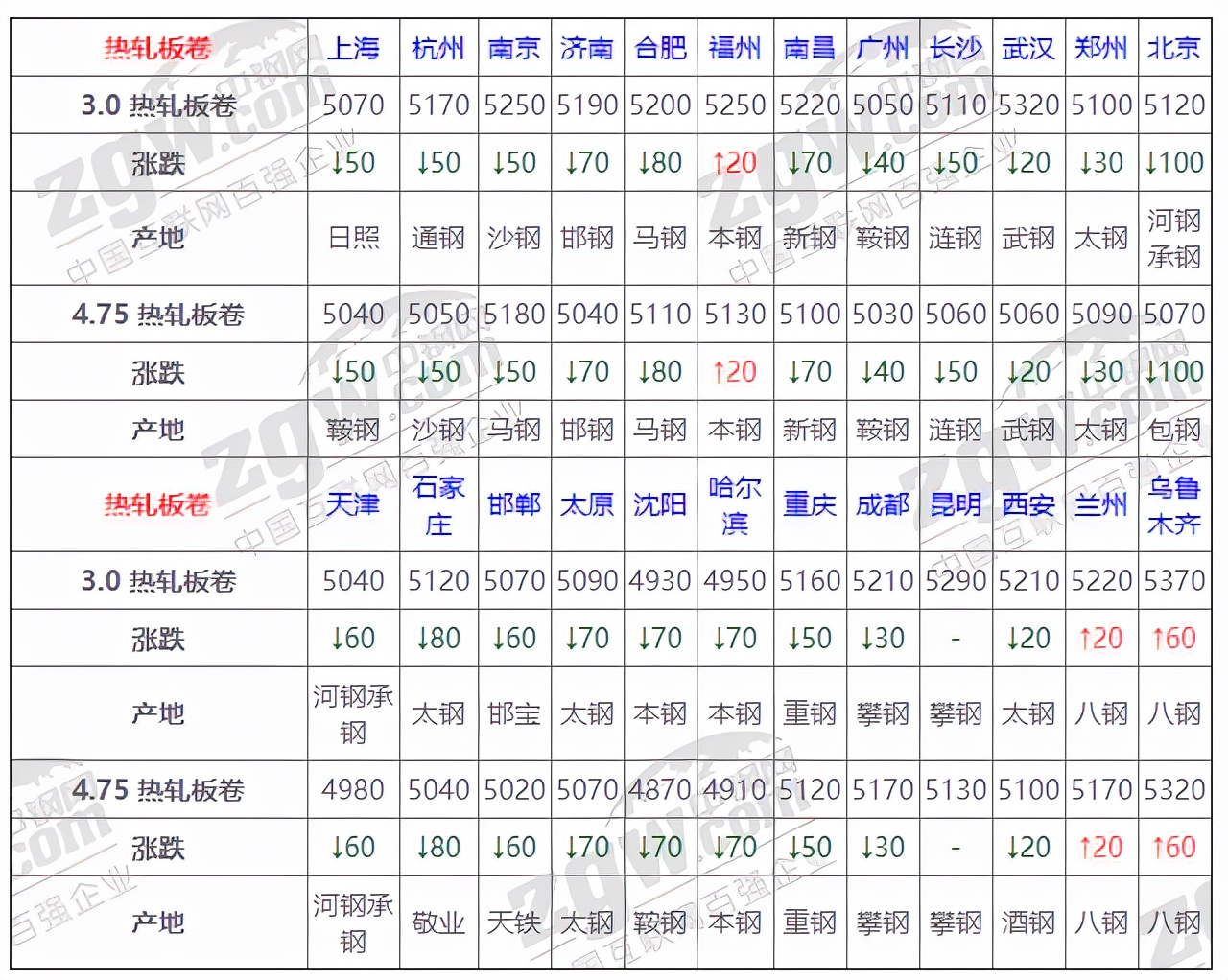 八钢钢材价格最新行情，变化中的机遇与挑战的超越旅程