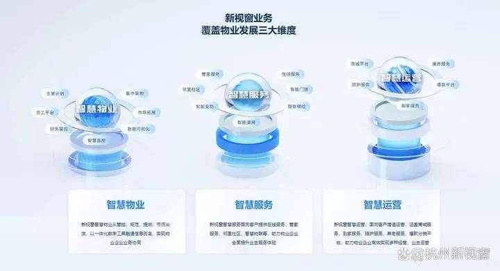 智慧物业数字化转型最新解决方案
