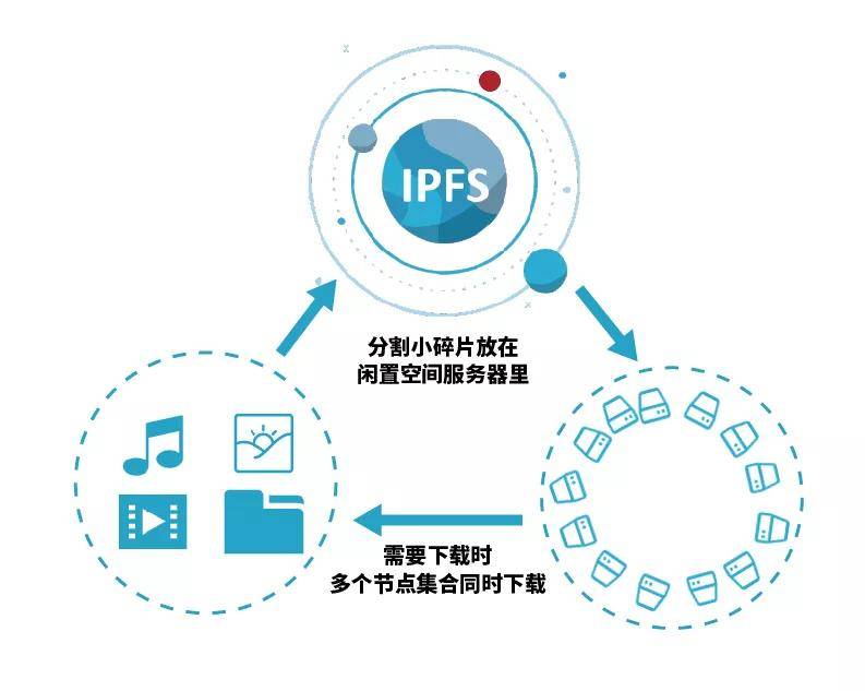 ipfs最新版本下载,IPFS最新版本下载，深度探讨与观点阐述