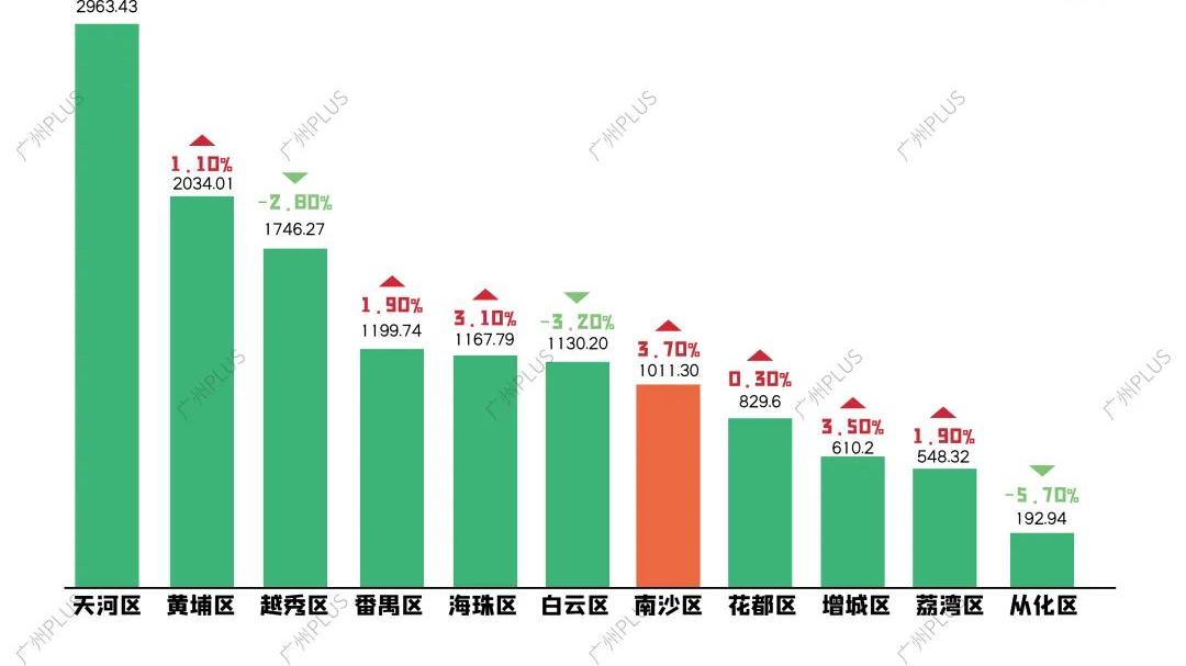 广州南沙房价最新动态，梦想与机遇并存的地区发展展望