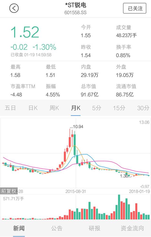 ST锐电最新动态与小巷中的美食秘境探索