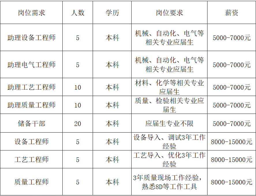 肥西上派最新招聘信息及获取指南