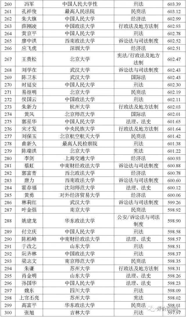 最新中国国家队名单揭秘，获取步骤指南（初学者与进阶用户必备）
