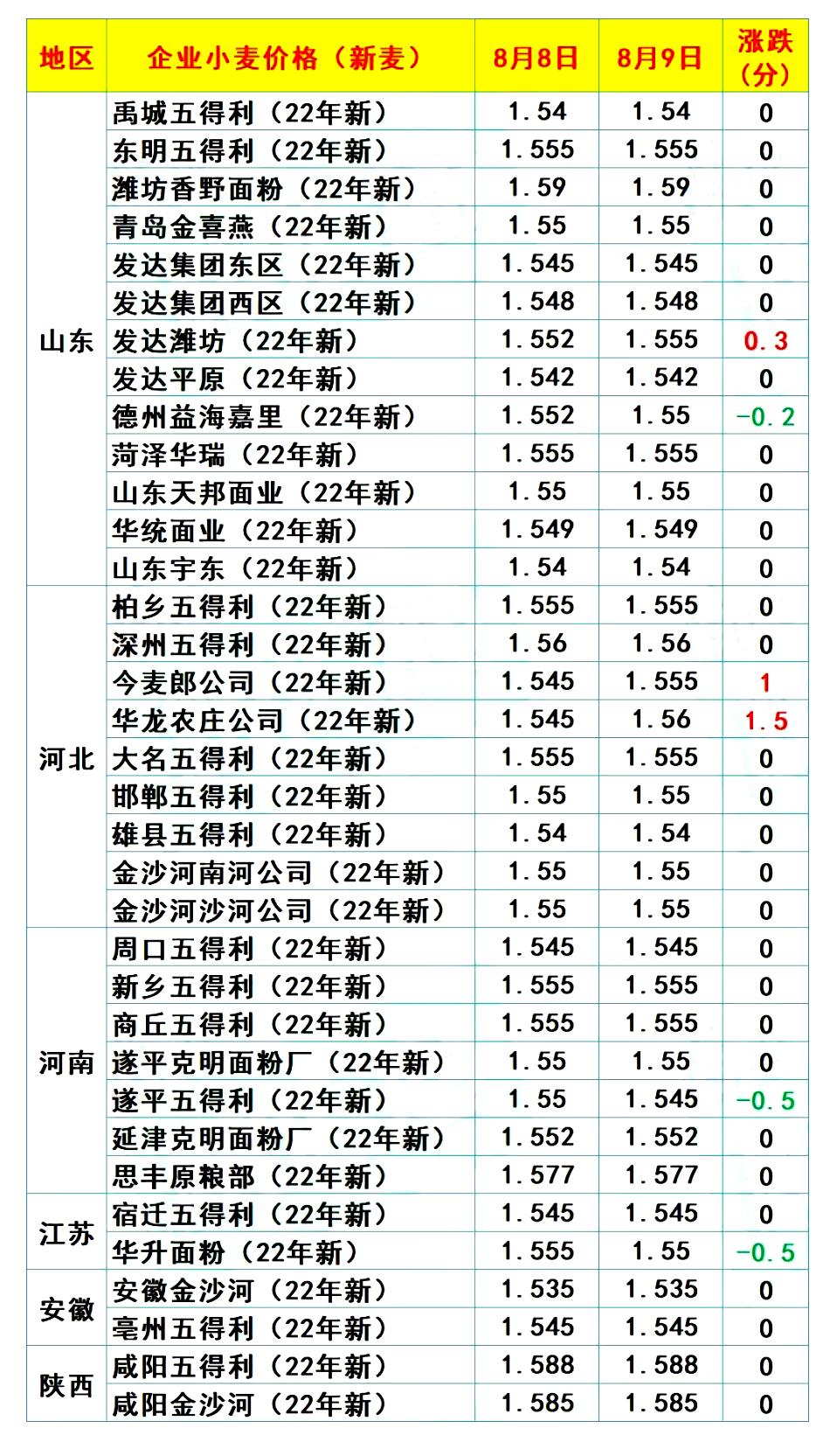 潍坊油价调整与科技引领绿色出行新篇章