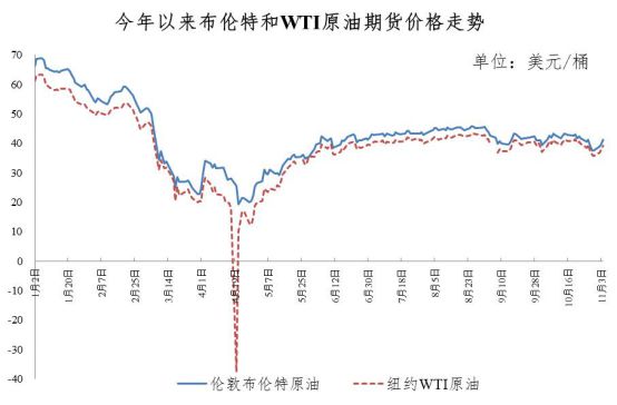走势分析