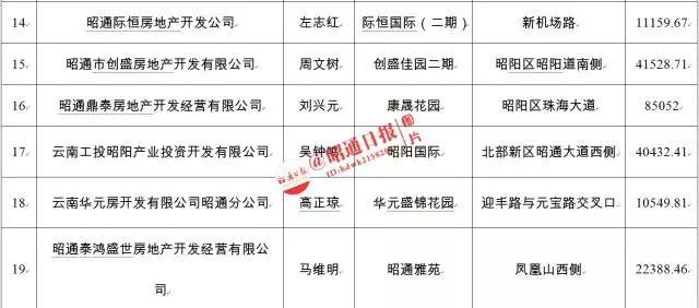 昭通房产最新楼盘概览及市场现状与前景展望
